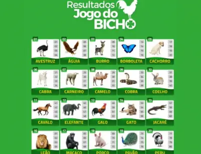Jogo do Bicho Kian Terlupakan, Game Online Ambil Alih Minat Pemain Brasil